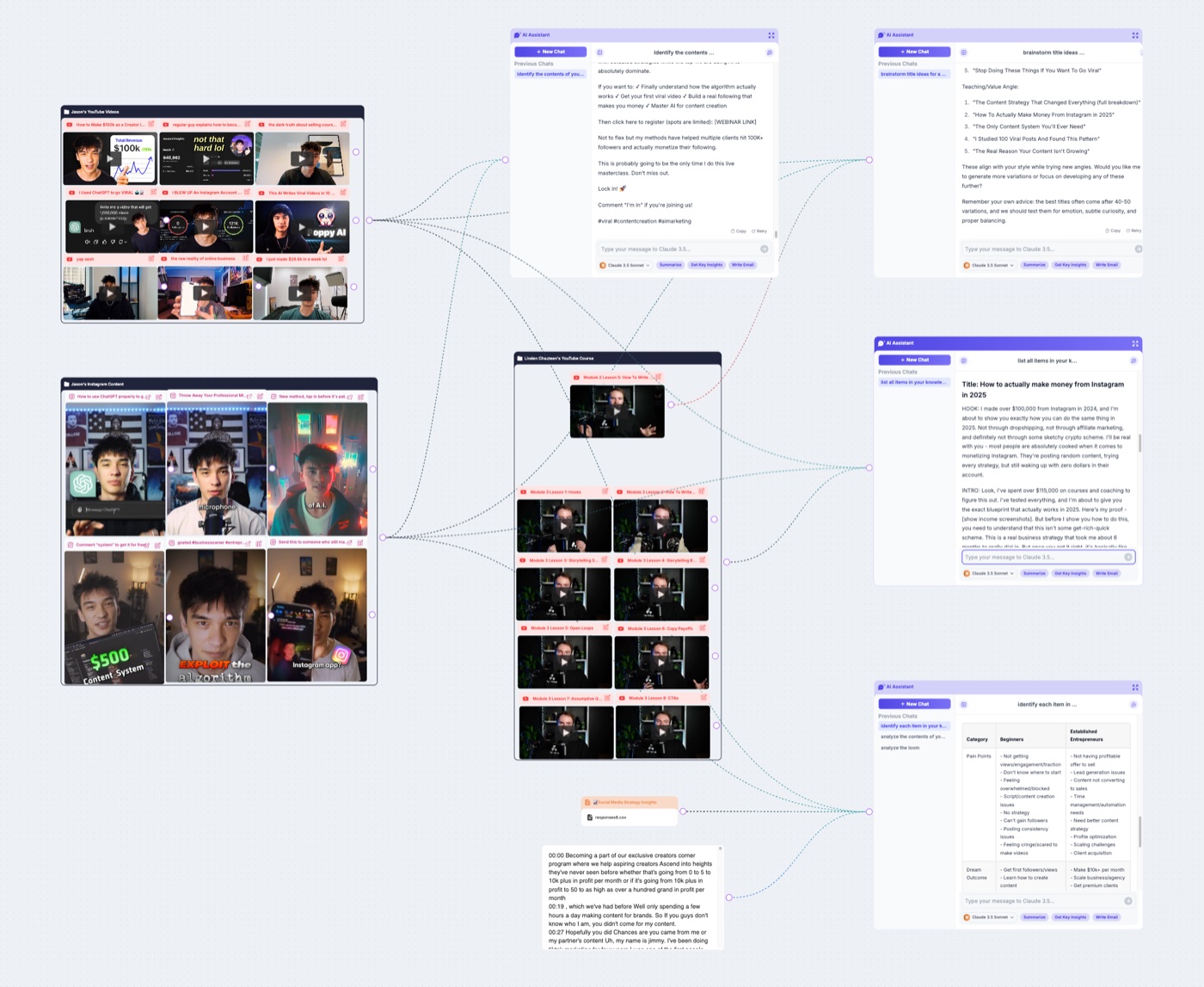 A Poppy board studying winning YouTube videos, Instagram content, and a course